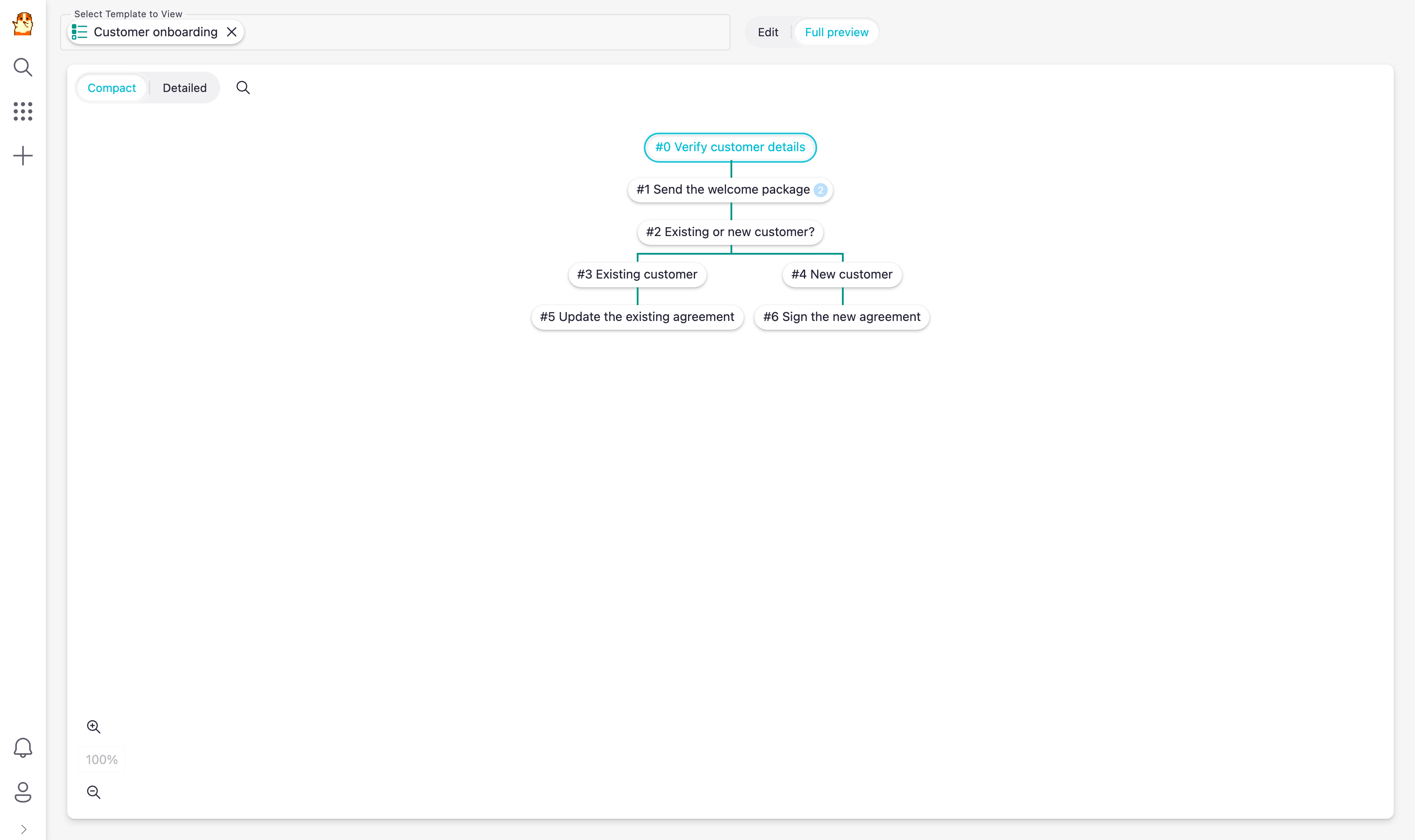readOnlyBuilder
